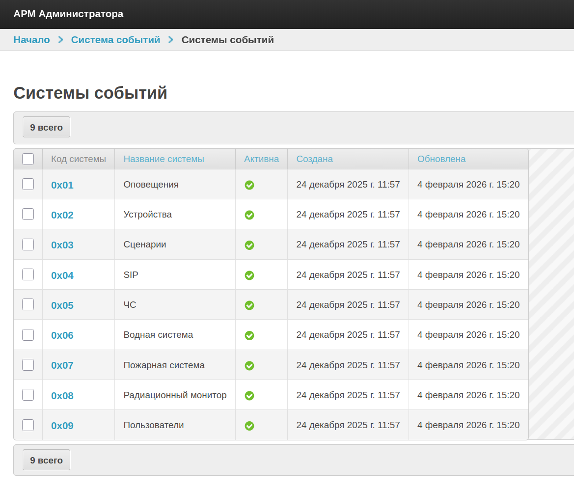Список систем