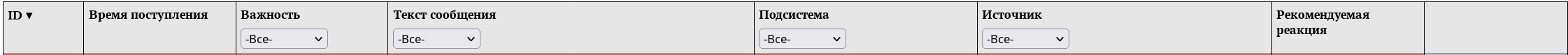 Заголовок таблицы «Тревожный монитор»