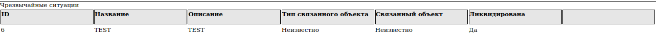 Обработка ЧС