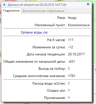 Окно информацией о гидрографии
